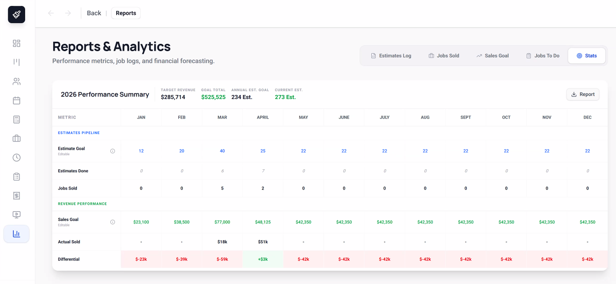 Report & Analytics